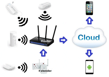 Smarter Safety Systems for Modern Homes and Businesses