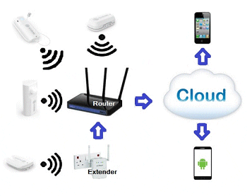 Netzhome WiFi motion sensor diagram